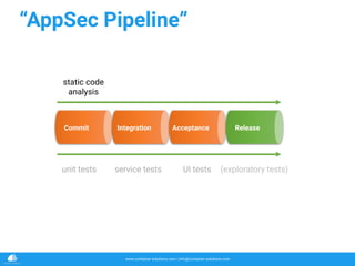 www.container-solutions.com | info@container-solutions.com
“AppSec Pipeline”
Commit Integration Acceptance Release
unit tests service tests UI tests (exploratory tests)
static code 
analysis
 