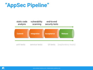 www.container-solutions.com | info@container-solutions.com
“AppSec Pipeline”
Commit Integration Acceptance Release
unit tests service tests UI tests (exploratory tests)
static code 
analysis
vulnerability
scanning
end-to-end
security tests
 