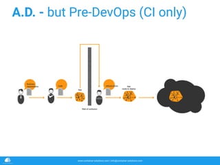www.container-solutions.com | info@container-solutions.com
A.D. - but Pre-DevOps (CI only)
 