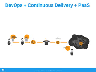 www.container-solutions.com | info@container-solutions.com
DevOps + Continuous Delivery + PaaS
 