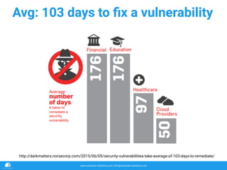 www.container-solutions.com | info@container-solutions.com
Avg: 103 days to ﬁx a vulnerability
http://darkmatters.norsecorp.com/2015/06/09/security-vulnerabilities-take-average-of-103-days-to-remediate/
 