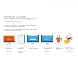 Securing Your Remote Access Desktop Connection | PDF