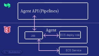 securing-your-software-delivery-pipelines-with-a-slight-shift-to-the-left.pdf