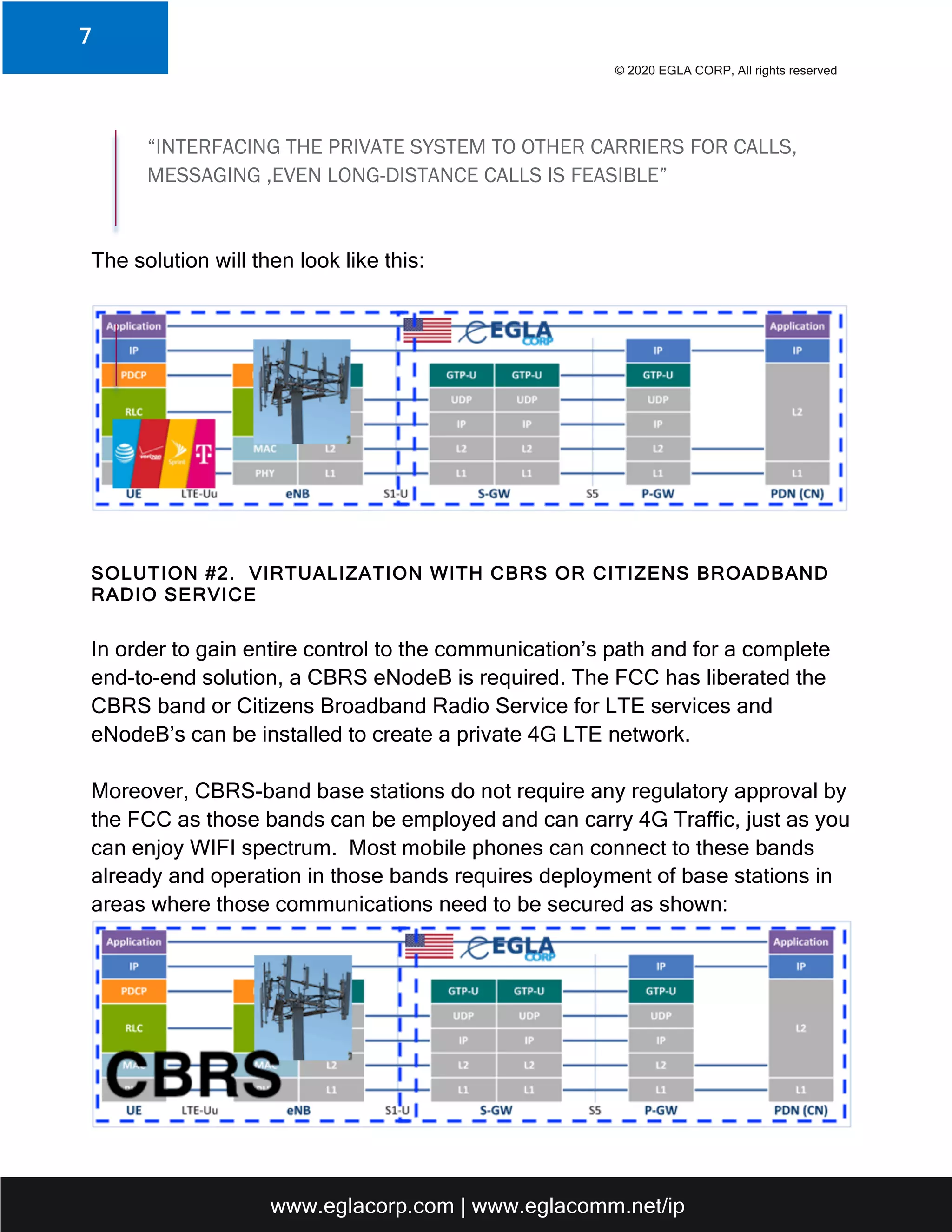 © 2020 EGLA CORP, All rights reserved
www.eglacorp.com | www.eglacomm.net/ip
7
“INTERFACING THE PRIVATE SYSTEM TO OTHER CARRIERS FOR CALLS,
MESSAGING ,EVEN LONG-DISTANCE CALLS IS FEASIBLE”
The solution will then look like this:
SOLUTION #2. VIRTUALIZATION WITH CBRS OR CITIZENS BROADBAND
RADIO SERVICE
In order to gain entire control to the communication’s path and for a complete
end-to-end solution, a CBRS eNodeB is required. The FCC has liberated the
CBRS band or Citizens Broadband Radio Service for LTE services and
eNodeB’s can be installed to create a private 4G LTE network.
Moreover, CBRS-band base stations do not require any regulatory approval by
the FCC as those bands can be employed and can carry 4G Traffic, just as you
can enjoy WIFI spectrum. Most mobile phones can connect to these bands
already and operation in those bands requires deployment of base stations in
areas where those communications need to be secured as shown:
 