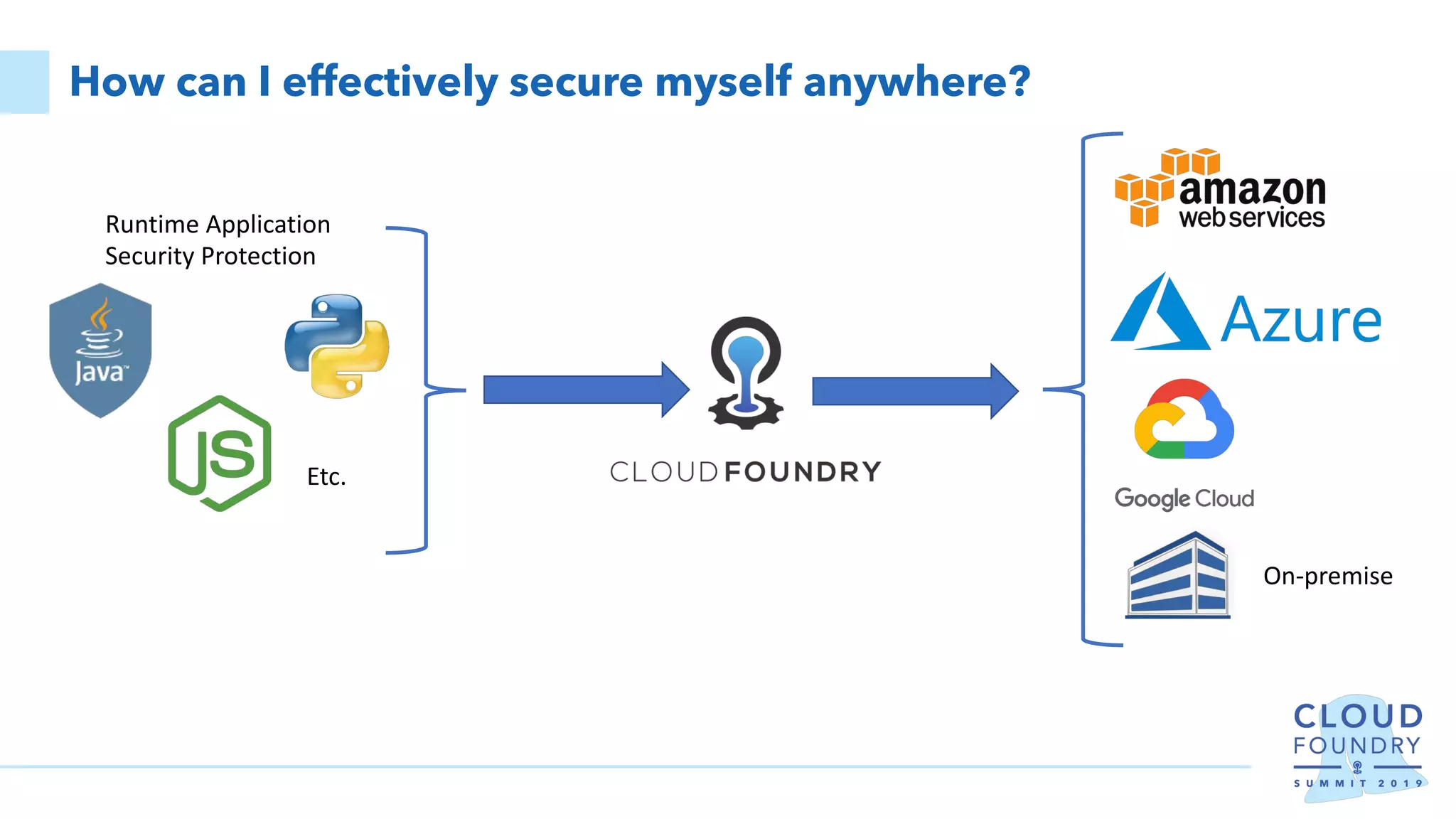 How can I effectively secure myself anywhere?
On-premise
Runtime Application
Security Protection
Etc.
 