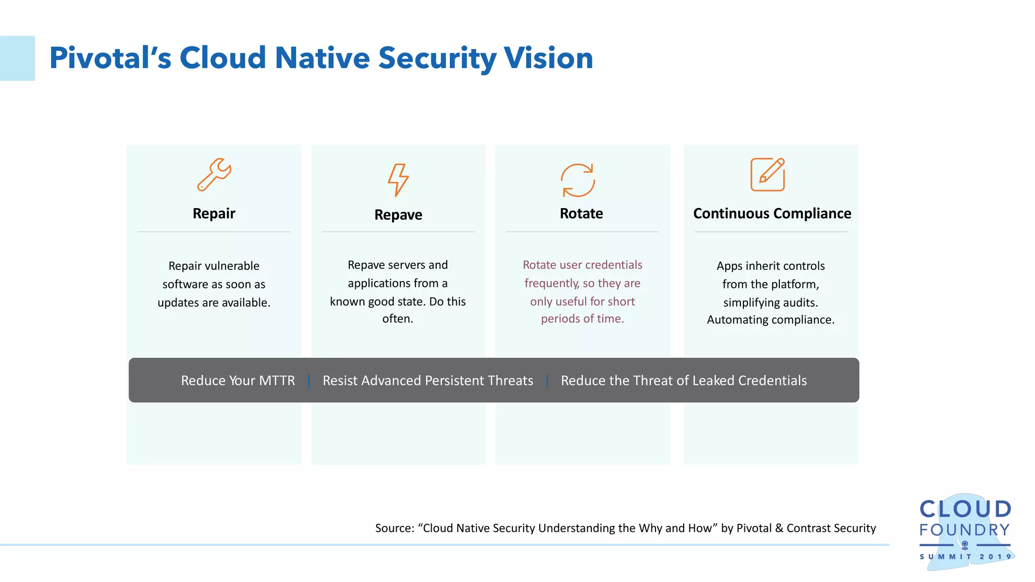 Pivotal’s Cloud Native Security Vision
Repair
Repair vulnerable
software as soon as
updates are available.
Continuous ComplianceRepave
Apps inherit controls
from the platform,
simplifying audits.
Automating compliance.
Repave servers and
applications from a
known good state. Do this
often.
Rotate user credentials
frequently, so they are
only useful for short
periods of time.
Rotate
Reduce Your MTTR | Resist Advanced Persistent Threats | Reduce the Threat of Leaked Credentials
Source: “Cloud Native Security Understanding the Why and How” by Pivotal & Contrast Security
 