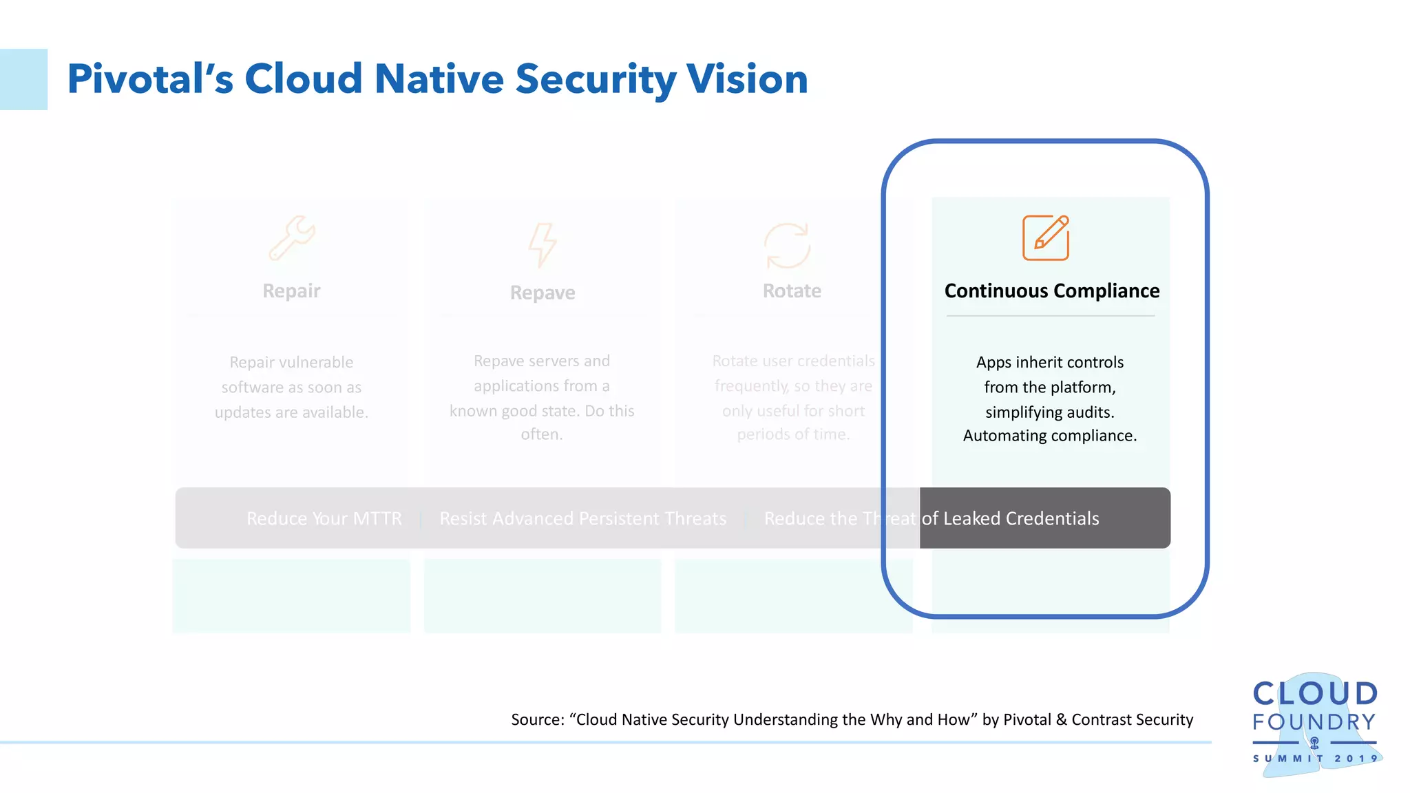 Pivotal’s Cloud Native Security Vision
Repair
Repair vulnerable
software as soon as
updates are available.
Continuous ComplianceRepave
Apps inherit controls
from the platform,
simplifying audits.
Automating compliance.
Repave servers and
applications from a
known good state. Do this
often.
Rotate user credentials
frequently, so they are
only useful for short
periods of time.
Rotate
Reduce Your MTTR | Resist Advanced Persistent Threats | Reduce the Threat of Leaked Credentials
Source: “Cloud Native Security Understanding the Why and How” by Pivotal & Contrast Security
 