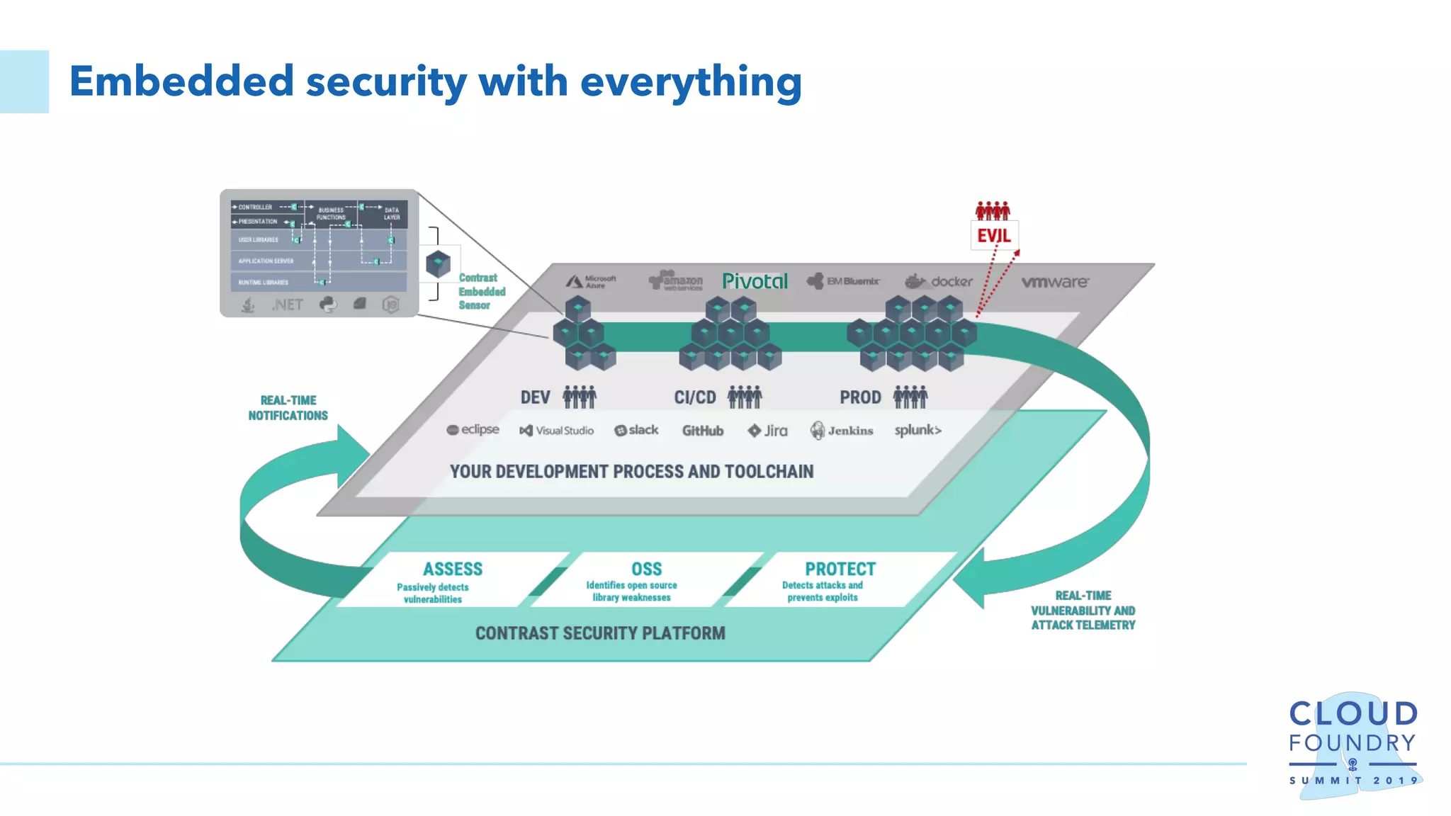 Embedded security with everything
 