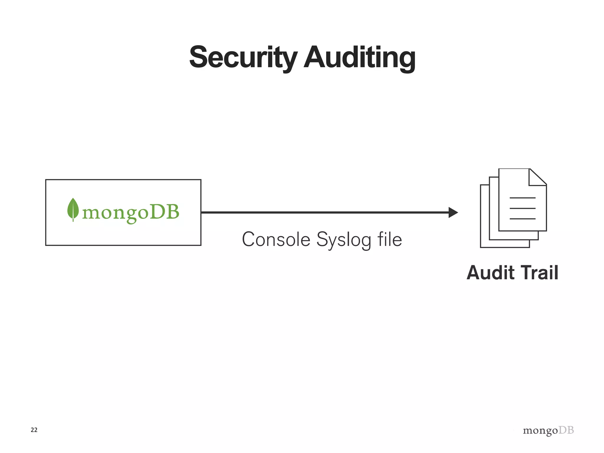 22
Security Auditing
 