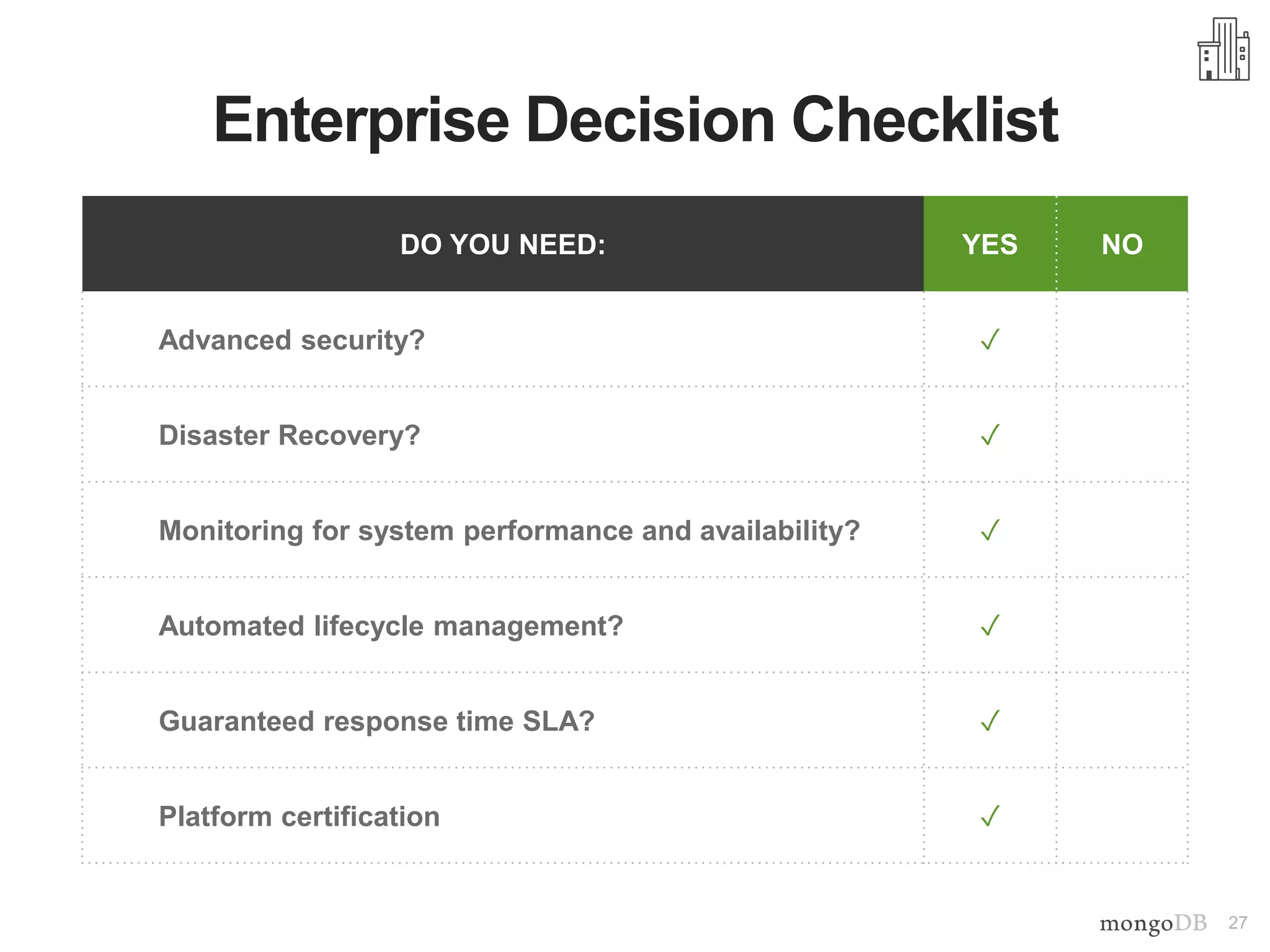 27
DO YOU NEED: YES NO
Advanced security? ✓
Disaster Recovery? ✓
Monitoring for system performance and availability? ✓
Automated lifecycle management? ✓
Guaranteed response time SLA? ✓
Platform certification ✓
Enterprise Decision Checklist
 
