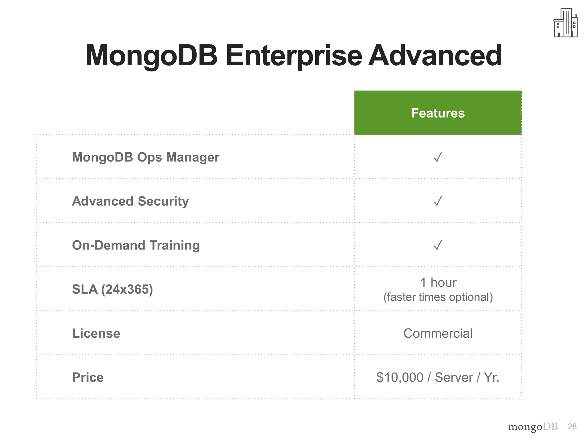 28
MongoDB Enterprise Advanced
Features
MongoDB Ops Manager ✓
Advanced Security ✓
On-Demand Training ✓
SLA (24x365)
1 hour
(faster times optional)
License Commercial
Price $10,000 / Server / Yr.
 