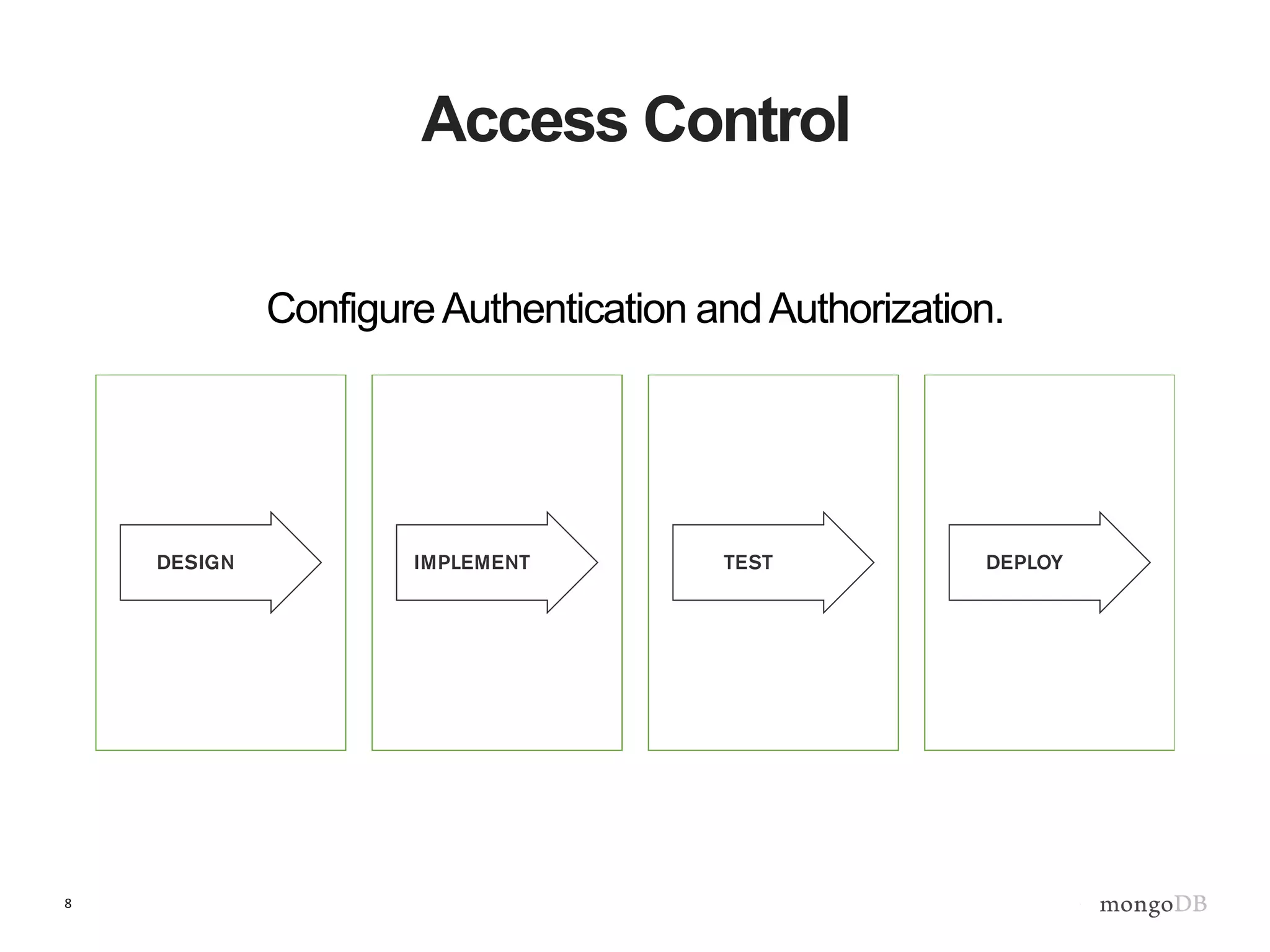 8
Access Control
ConfigureAuthentication andAuthorization.
 