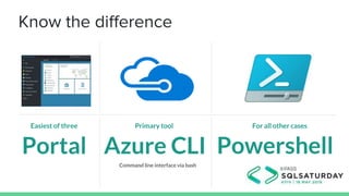 Securing and maintaining azure sql | PPT