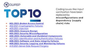 ● A01:2021-Broken A cce ss Control
● A02:2021-Cryptographic Failures
● A03:2021-Injection
● A04:2021-Insecure De sig n
● A05:2021-Security Misconﬁguration
● A06:2021-Vulnerable a n d Outdated C omponents
● A07:2021-Identiﬁcation and Authentication Failures
● A08:2021-Software and Data Integrity Failures
● A09:2021-Security L o g g i n g and Monitoring Failures
● A10:2021-Server-Side Request Forgery
Coding issues like input
sanitization have been
replaced by
misconﬁgurations and
dependency (supply
chain) risks
 