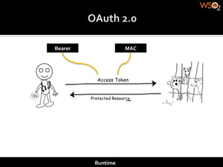 Bearer	
                   MAC	
  




             Runtime	
  
 