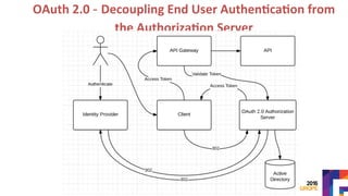 OAuth	2.0	- Decoupling	End	User	Authen?ca?on	from	
the	Authoriza?on	Server	
 