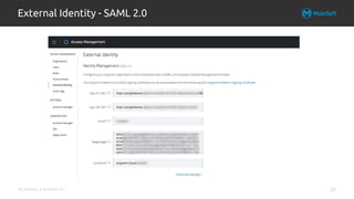 All contents © MuleSoft Inc.
External Identity - SAML 2.0
25
 