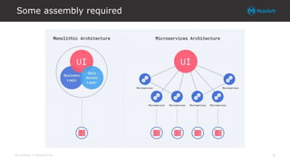 All contents © MuleSoft Inc.
Some assembly required
5
 