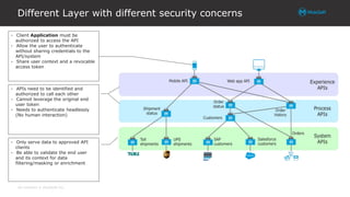 All contents © MuleSoft Inc.
Different Layer with different security concerns
- Client Application must be
authorized to access the API
- Allow the user to authenticate
without sharing credentials to the
API/system
- Share user context and a revocable
access token
- APIs need to be identified and
authorized to call each other
- Cannot leverage the original end
user token
- Needs to authenticate headlessly
(No human interaction)
- Only serve data to approved API
clients
- Be able to validate the end user
and its context for data
filtering/masking or enrichment
 