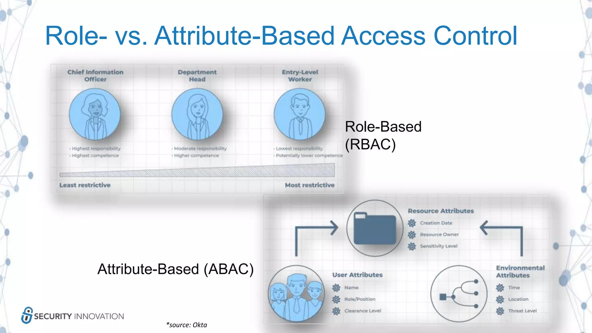 Role- vs. Attribute-Based Access Control
*source: Okta
Role-Based
(RBAC)
Attribute-Based (ABAC)
 