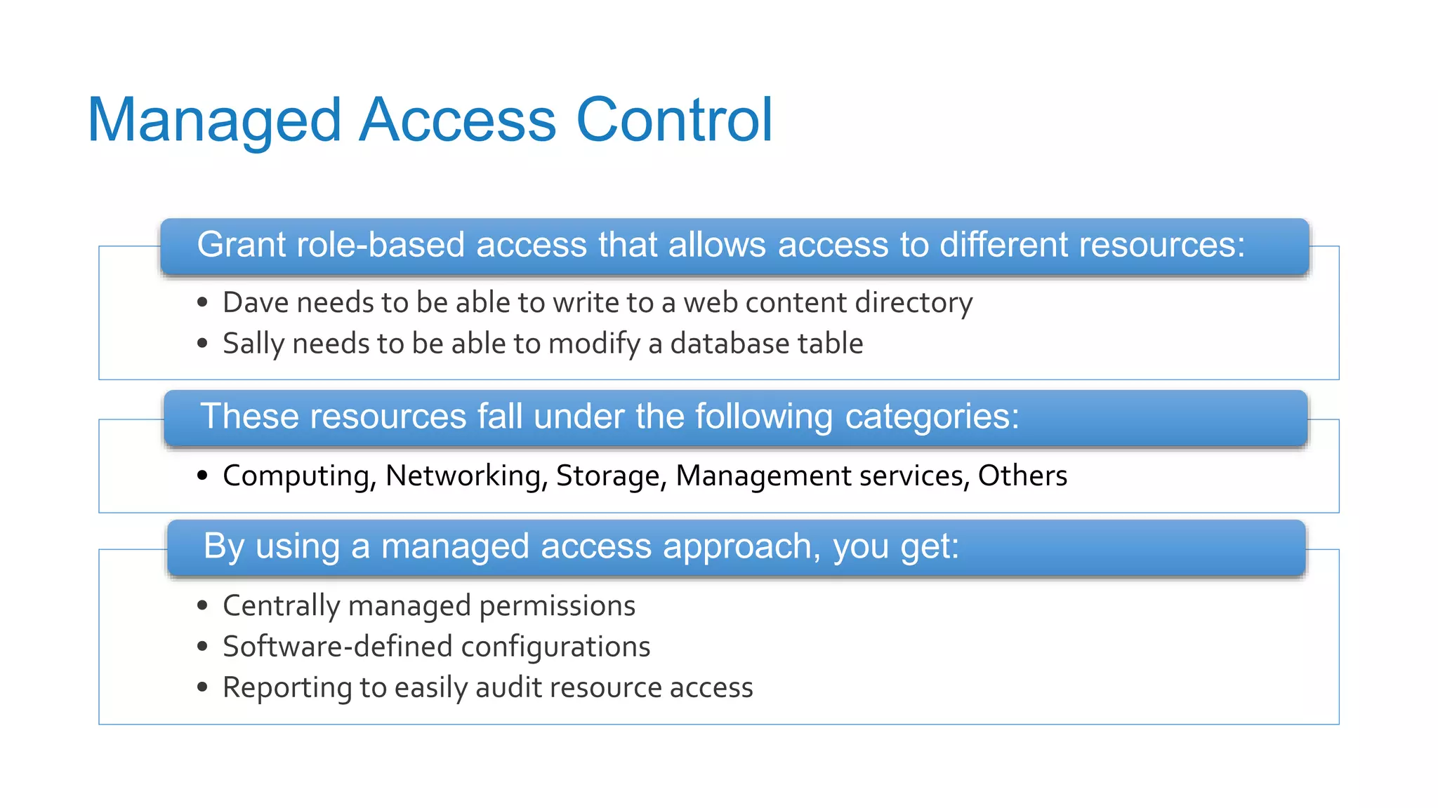Managed Access Control
• Dave needs to be able to write to a web content directory
• Sally needs to be able to modify a database table
Grant role-based access that allows access to different resources:
• Computing, Networking, Storage, Management services, Others
These resources fall under the following categories:
• Centrally managed permissions
• Software-defined configurations
• Reporting to easily audit resource access
By using a managed access approach, you get:
 