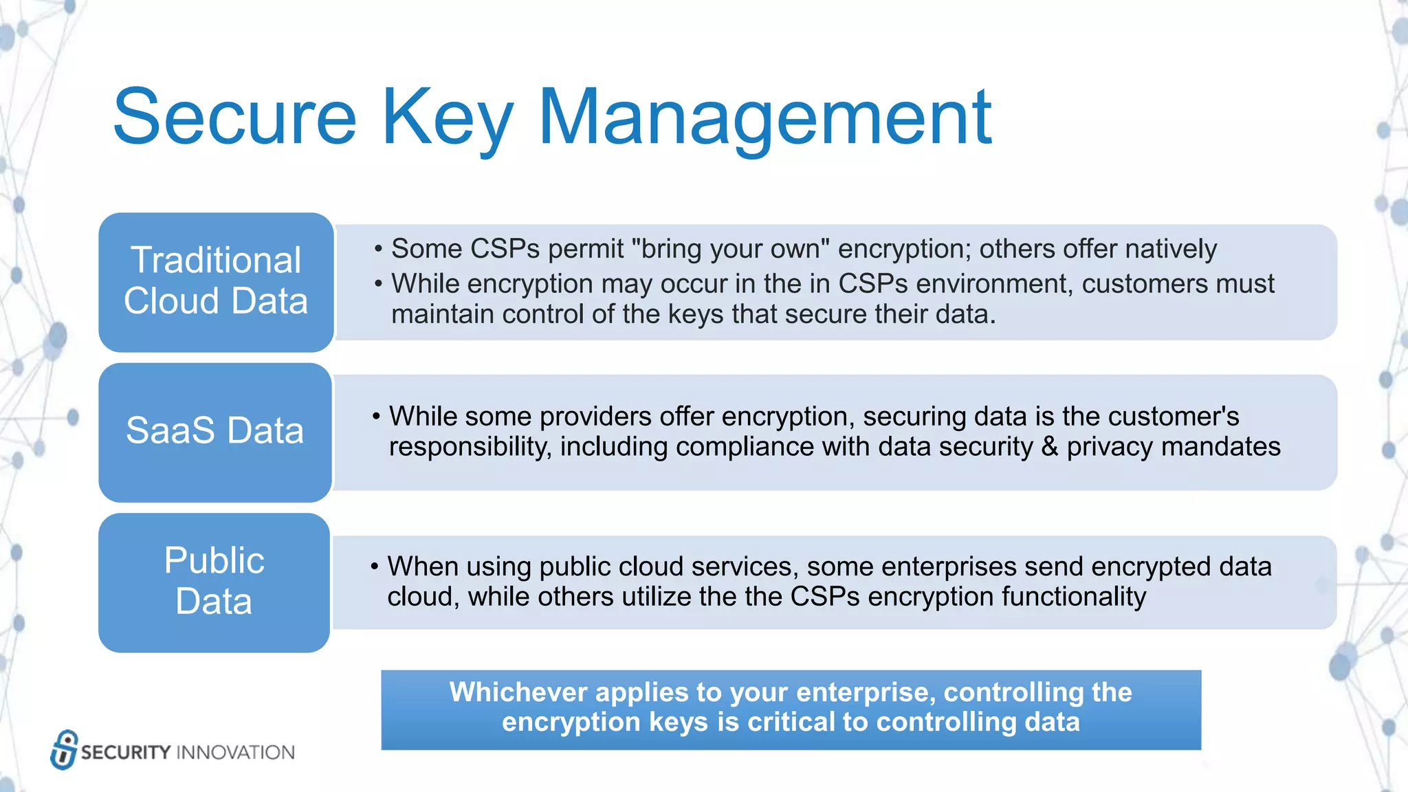 Secure Key Management
Whichever applies to your enterprise, controlling the
encryption keys is critical to controlling data
• Some CSPs permit "bring your own" encryption; others offer natively
• While encryption may occur in the in CSPs environment, customers must
maintain control of the keys that secure their data.
Traditional
Cloud Data
• While some providers offer encryption, securing data is the customer's
responsibility, including compliance with data security & privacy mandates
SaaS Data
• When using public cloud services, some enterprises send encrypted data
cloud, while others utilize the the CSPs encryption functionality
Public
Data
 
