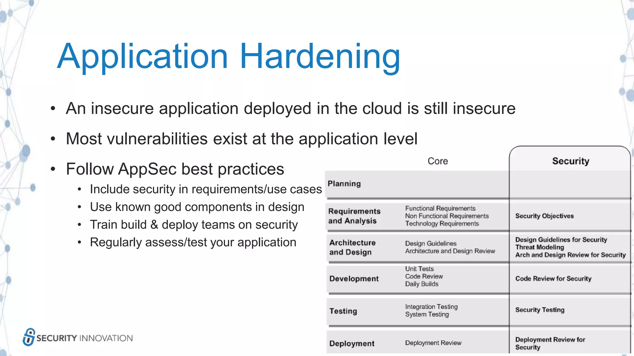 Application Hardening
• An insecure application deployed in the cloud is still insecure
• Most vulnerabilities exist at the application level
• Follow AppSec best practices
• Include security in requirements/use cases
• Use known good components in design
• Train build & deploy teams on security
• Regularly assess/test your application
 