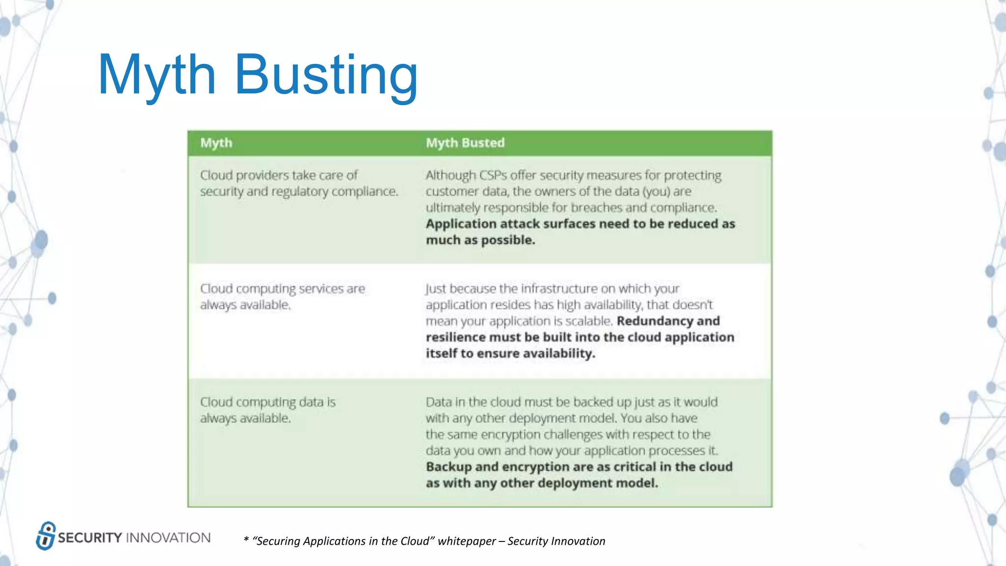 Myth Busting
* “Securing Applications in the Cloud” whitepaper – Security Innovation
 