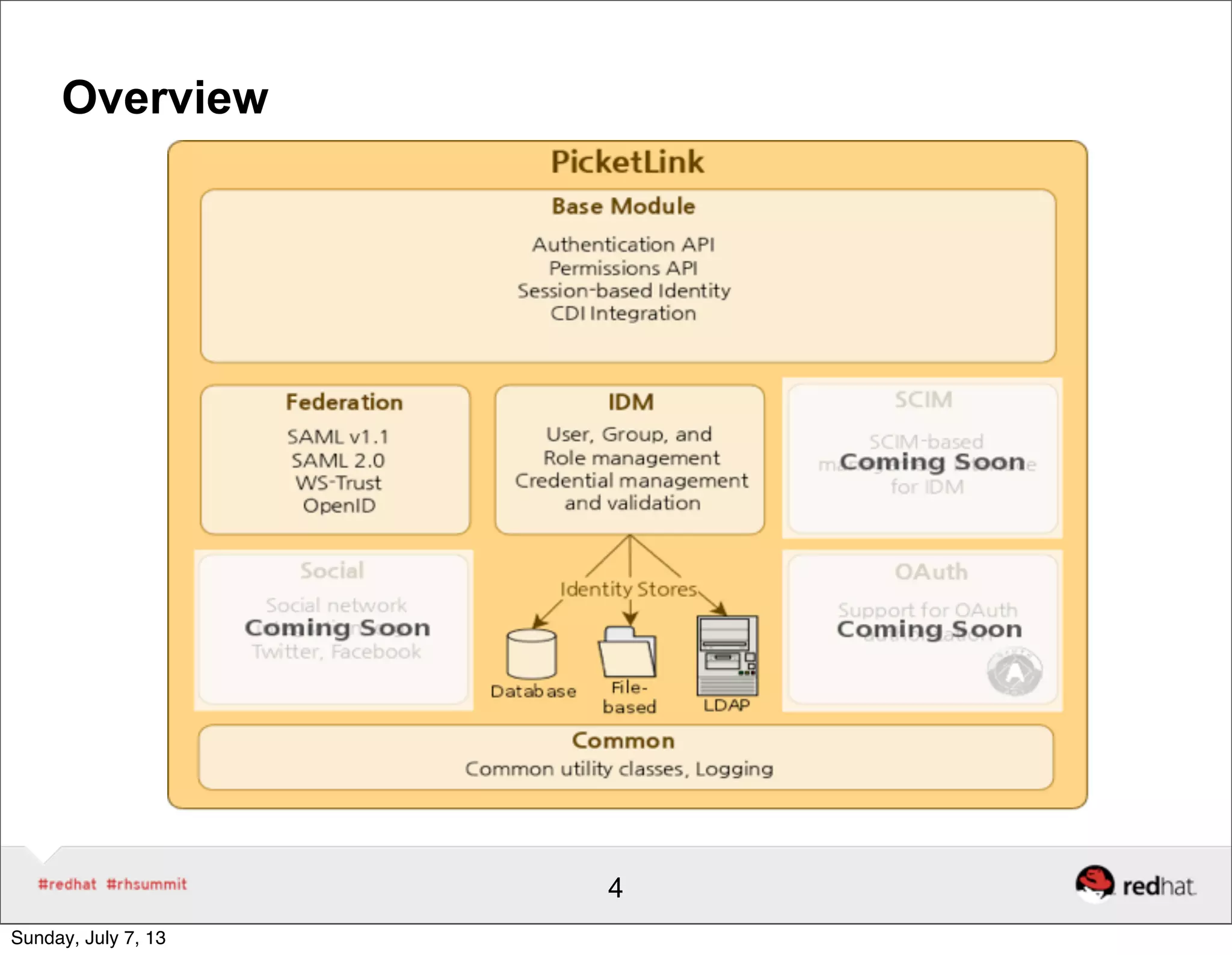 Overview
4
Sunday, July 7, 13
 