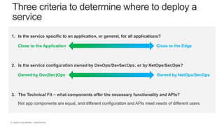 | ©2020 F5 NETWORKS - CONFIDENTIAL12
Three criteria to determine where to deploy a
service
1. Is the service specific to an application, or general, for all applications?
Close to the Application Close to the Edge
3. The Technical Fit – what components offer the necessary functionality and APIs?
2. Is the service configuration owned by DevOps/DevSecOps, or by NetOps/SecOps?
Owned by Dev(Sec)Ops Owned by NetOps/SecOps
Not app components are equal, and different configuration and APIs meet needs of different users
 