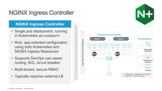 | ©2020 F5 NETWORKS - CONFIDENTIAL14
• Single pod deployment, running
in Kubernetes as nodeport
• Rich, app-oriented configuration
using both Kubernetes and
NGINX Ingress Resources
• Supports DevOps use cases:
routing, B/G, circuit breaker
• Multi-tenant, secure RBAC
• Typically requires external LB
NGINX Ingress Controller
NGINX Ingress Controller
Container Environments
Visibility and
Analytics
Orchestration
Dotted line = integration control plane
Solid line = traffic data plane
AppServicesAcrossNetwork
Node 2Node 1
Kubernetes
Openshift
Tracing
 