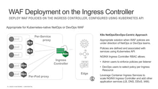 | ©2020 F5 NETWORKS - CONFIDENTIAL16
WAF Deployment on the Ingress Controller
DEPLOY WAF POLICIES ON THE INGRESS CONTROLLER, CONFIGURED USING KUBERNETES API
Ingress
Controller
pod
pod
pod
pod
pod
Per-Pod proxy
Per-Service
proxy
Edge
K8s NetOps/DevOps-Centric Approach
Appropriate solution when WAF policies are
under direction of NetOps or DevOps teams.
Policies are defined and associated with
services using Kubernetes API.
NGINX Ingress Controller RBAC allows:
• Admin users to enforce policies per listener
• DevOps users to select policy per Ingress
Resource
Leverage Container Ingress Services to
scale NGINX Ingress Controller and add other
application services (LB, DNS, DDoS, IAM).
Appropriate for Kubernetes-native NetOps or DevOps WAF
 
