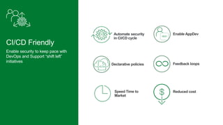 | ©2020 F5 NETWORKS - CONFIDENTIAL22
CI/CD Friendly
Enable security to keep pace with
DevOps and Support “shift left”
initiatives
Declarative policies
Speed Time to
Market
Reduced cost
Enable AppDev
Feedback loops
Automate security
in CI/CD cycle
 