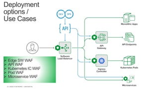 | ©2020 F5 NETWORKS - CONFIDENTIAL24
Deployment
options /
Use Cases
 Edge SW WAF
 API WAF
 Kubernetes IC WAF
 Pod WAF
 Microservice WAF
 
