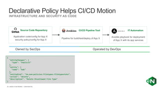| ©2020 F5 NETWORKS - CONFIDENTIAL26
Declarative Policy Helps CI/CD Motion
INFRASTRUCTURE AND SECURITY AS CODE
Source Code Repository CI/CD Pipeline Tool IT Automation
Application code/config for App X
security policy/config for App X
Pipeline for build/test/deploy of App X
Ansible playbook for deployment
of App X with its app services
Owned by SecOps Operated by DevOps
{
"entityChanges": {
"type": "explicit"
},
"entity": {
"name": "bak"
},
"entityKind": "tm:asm:policies:filetypes:filetypestate",
"action": "delete",
"description": "Delete Disallowed File Type"
}
 
