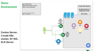 Demo
Environment
Centos Server,
3-node K8s
cluster, N+ KIC,
ELK Server
 