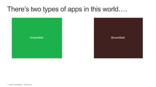 | ©2020 F5 NETWORKS - CONFIDENTIAL5
There’s two types of apps in this world….
Greenfield Brownfield
 