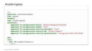 | ©2020 F5 NETWORKS - CONFIDENTIAL50
Arcadia Ingress
 