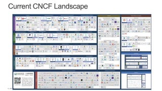 | ©2020 F5 NETWORKS - CONFIDENTIAL8
Current CNCF Landscape
 