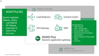 | ©2020 F5 NETWORKS - CONFIDENTIAL12
12
NGINX Plus R22
Dynamic Application
Gateway, unifying:
• Load Balancer
• API Gateway
• Kubernetes IC
• Cache Proxy
• And more…
Key R22 features:
• OCSP Support
• OIDC w/Multiple IDP’s
• Enhanced OIDC metrics
• Enhanced rate and connection
limiting metrics
• Nginx JS Support for Raw Header
Object
• And more…
 