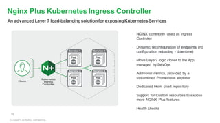 | ©2020 F5 NETWORKS - CONFIDENTIAL15
15
• NGINX commonly used as Ingress
Controller
• Dynamic reconfiguration of endpoints (no
configuration reloading - downtime)
• Move Layer7 logic closer to the App,
managed by DevOps
• Additional metrics, provided by a
streamlined Prometheus exporter
• Dedicated Helm chart repository
• Support for Custom resources to expose
more NGINX Plus features
• Health checks
Nginx Plus Kubernetes Ingress Controller
An advancedLayer 7 load-balancingsolution for exposingKubernetes Services
 