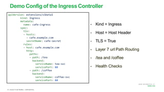 | ©2020 F5 NETWORKS - CONFIDENTIAL19
MORE INFORMATION AT
NGINX.COM
Demo Config of the IngressController
• Kind = Ingress
• Host = Host Header
• TLS = True
• Layer 7 url Path Routing
• /tea and /coffee
• Health Checks
apiVersion: extensions/v1beta1
kind: Ingress
metadata:
name: cafe-ingress
spec:
tls:
- hosts:
- cafe.example.com
secretName: cafe-secret
rules:
- host: cafe.example.com
http:
paths:
- path: /tea
backend:
serviceName: tea-svc
servicePort: 80
- path: /coffee
backend:
serviceName: coffee-svc
servicePort: 80
 