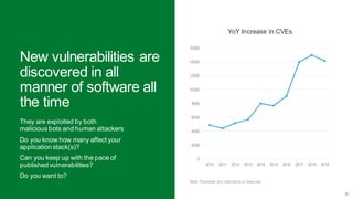 | ©2020 F5 NETWORKS - CONFIDENTIAL22
0
2000
4000
6000
8000
10000
12000
14000
16000
2010 2011 2012 2013 2014 2015 2016 2017 2018 2019
YoY Increase in CVEs
Note: Excludes any rejections or disputes.
New vulnerabilities are
discovered in all
manner of software all
the time
They are exploited by both
malicious bots and human attackers
Do you know how many affect your
application stack(s)?
Can you keep up with the pace of
published vulnerabilities?
Do you want to?
 