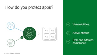 | ©2020 F5 NETWORKS - CONFIDENTIAL24
How do you protect apps?
Active attacks
Vulnerabilities
Risk and address
compliance
 