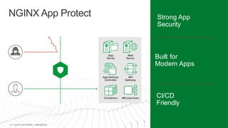 | ©2020 F5 NETWORKS - CONFIDENTIAL25
Strong App
Security
Built for
Modern Apps
CI/CD
Friendly
NGINX App Protect
 