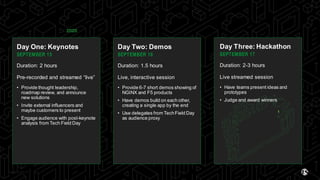 | ©2020 F536
Day One: Keynotes
SEPTEMBER 15
Duration: 2 hours
Pre-recorded and streamed “live”
• Provide thought leadership,
roadmap review, and announce
new solutions
• Invite external influencers and
maybe customers to present
• Engage audience with post-keynote
analysis from Tech Field Day
Day Two: Demos
SEPTEMBER 16
Duration: 1.5 hours
Live, interactive session
• Provide 6-7 short demos showing of
NGINX and F5 products
• Have demos build on each other,
creating a single app by the end
• Use delegates from TechField Day
as audience proxy
Day Three: Hackathon
SEPTEMBER 17
Duration: 2-3 hours
Live streamed session
• Have teams present ideas and
prototypes
• Judge and award winners
 