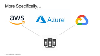 | ©2020 F5 NETWORKS - CONFIDENTIAL7
More Specifically…
 