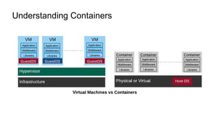 Understanding Containers
 