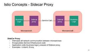 Istio Concepts - Sidecar Proxy
49
SideCar Proxy
- Intercepts all network communication between microservices
- Encapsulates Service Infrastructure code
- Application code (business logic) unaware of Sidecar proxy
- Examples - Linkerd, Envoy
 