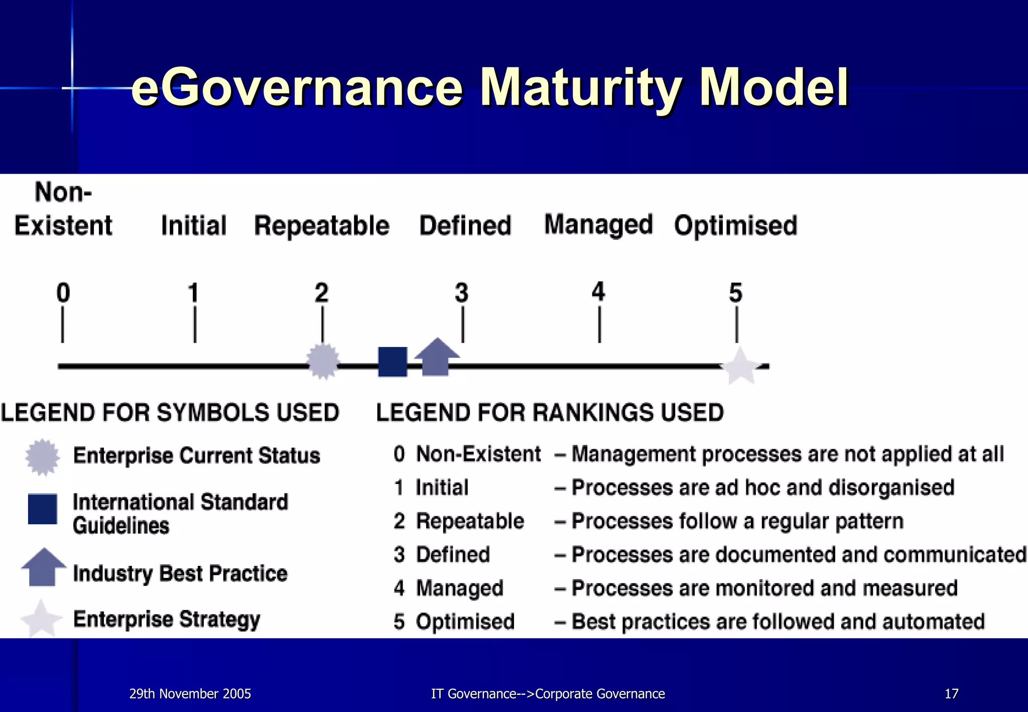 Securing & Asuring E Governance Services